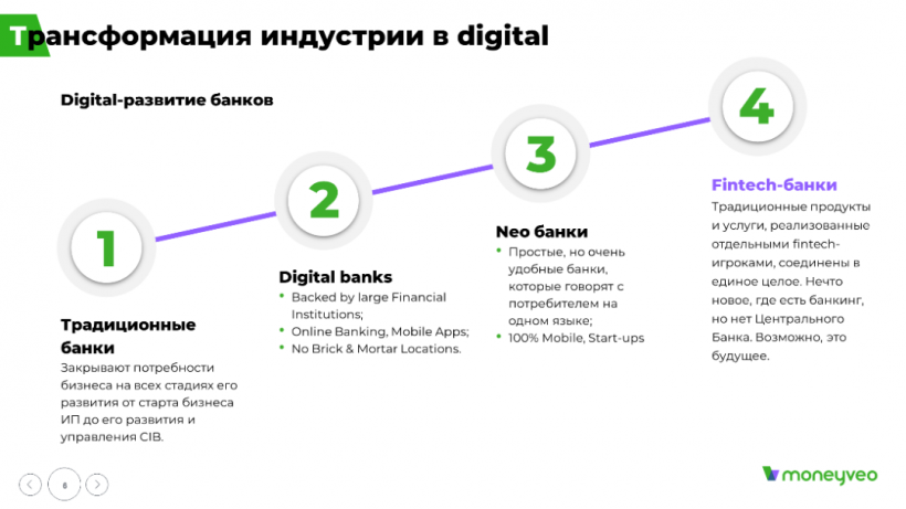 CEO Moneyveo Алена Андроникова рассказала о digital-трансформации