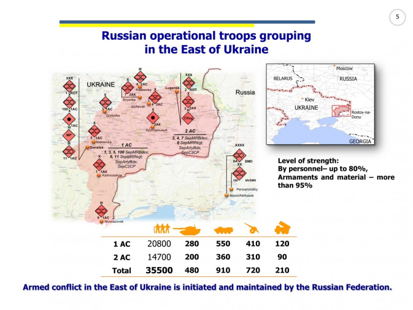 Как Россия заправляет оккупированным Донбассом