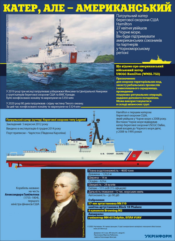 Военно-морские хитрости в Черном море, или Катер «Гамильтон» - вооруженный, но не военный