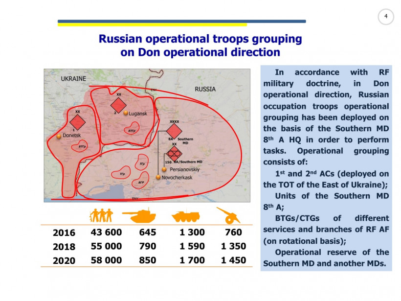 Как Россия заправляет оккупированным Донбассом