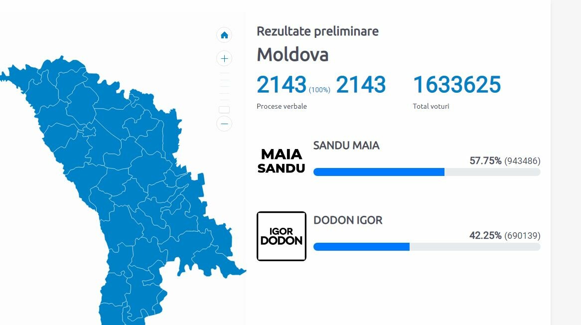 	Окончательный итог выборов в Молдове: Санду стала президентом