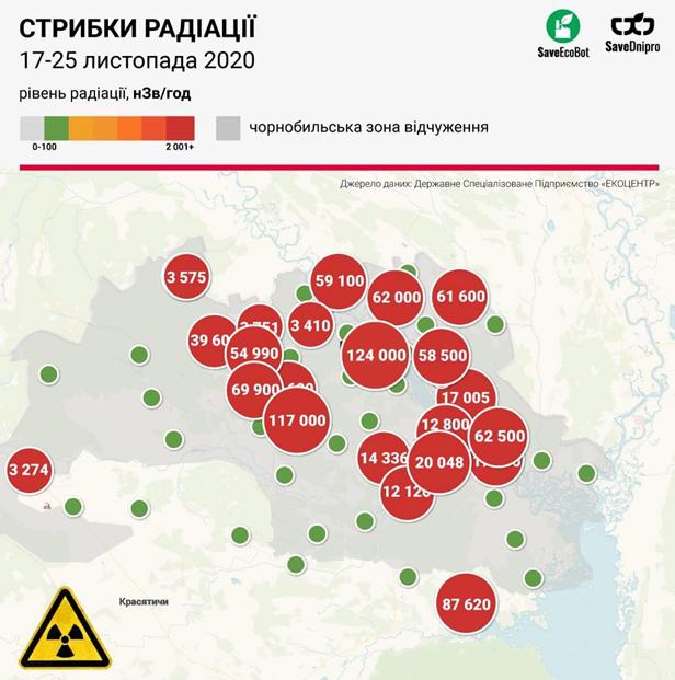 «Скачки» радиации в Чернобыльской зоне: как ложной тревоги можно было избежать