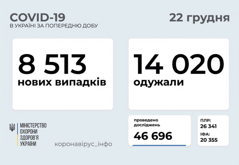 В Украине растет смертность от COVID-19