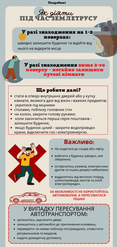 В Україні можливий потужний землетрус: що робити (інструкція) 