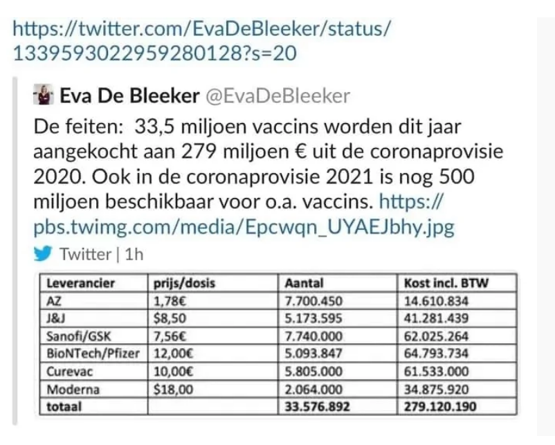 	Бельгийская чиновница рассекретила цены на вакцины от коронавируса